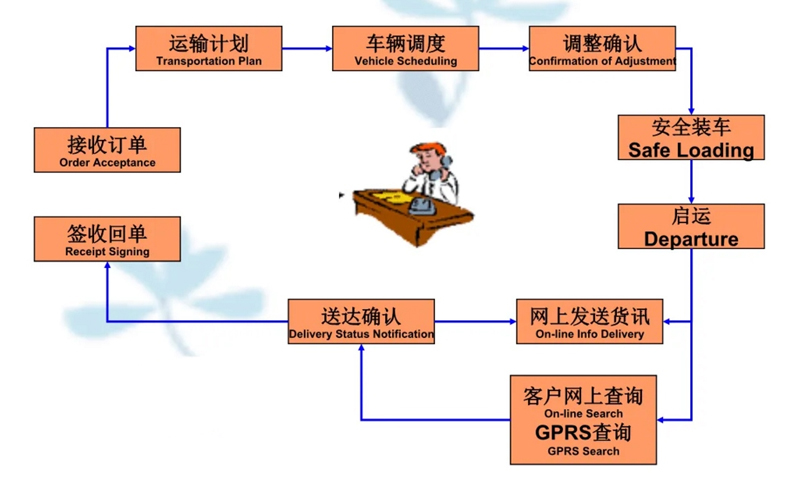 张家港到衡东货运公司